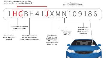 What is a VIN and How to Read a Vehicle Identification Number - boodmo