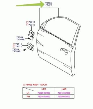 santro door panel price